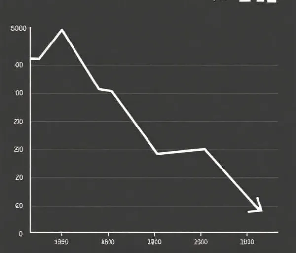 Basic Trend Chart